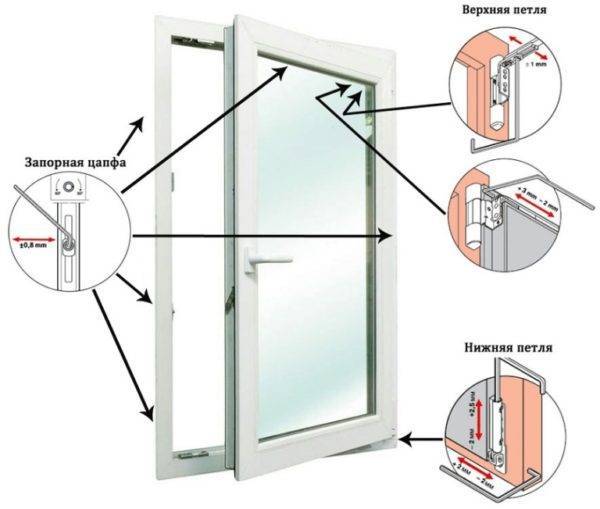 Инструкция по регулировке пластиковых окон в режимы зима-лето