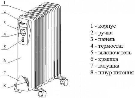 Что такое конвекторное отопление дома и стоит ли его устанавливатьPost navigation