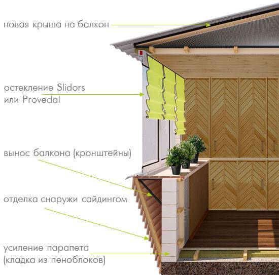 Разрешение на расширение балкона