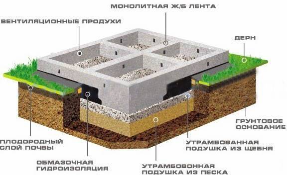 Как выглядят дома и коттеджи в стиле шале: обзор проектов