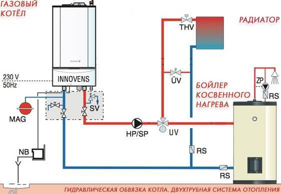 Как правильно подключить бойлер косвенного нагрева к одноконтурному котлу