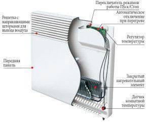 Что такое конвекторное отопление дома и стоит ли его устанавливатьPost navigation