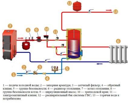 Схема подключения бойлера косвенного нагрева к газовому котлу одноконтурному, двухконтурному
