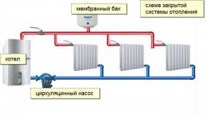 Подпитка системы отопления: устройство систем контроля за давлением