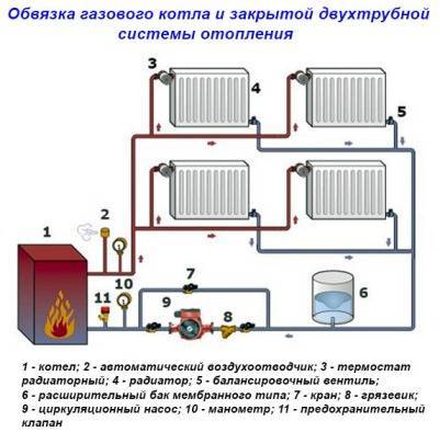 Схемы подключения радиаторов отопления в частном доме: особенности однотрубного и двухтрубного подключения