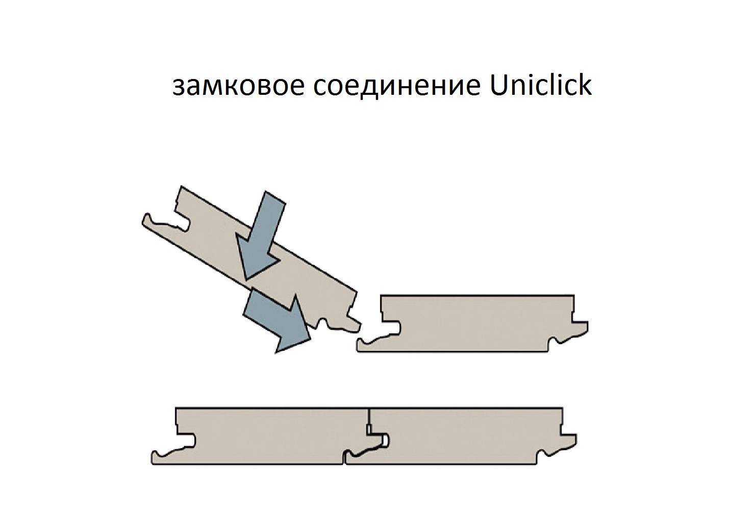 Замковое соединение. Ламинат замок шип ПАЗ. Замковое соединение 5gc. Тип замкового соединения Uniclic. Замковое соединение Uniclic.