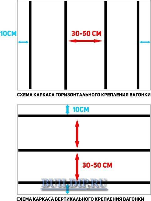 Сауна на балконе своими руками