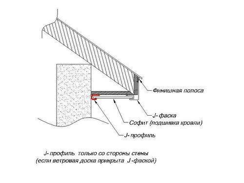 Комплектующие для сайдинга - виды описание монтаж своими руками