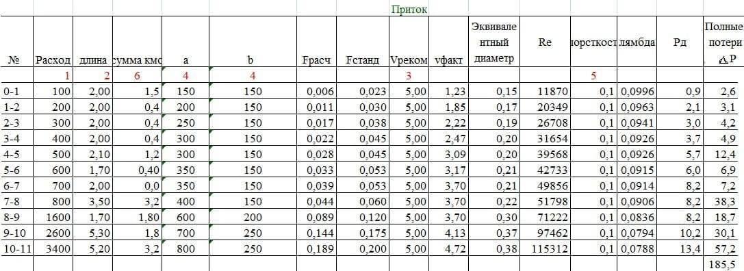 Калькулятор расчета изоляции воздуховодов. КМС воздуховодов. Шероховатость стального воздуховода для вентиляции. Расчет КМС вентиляция. КМС фасонных частей воздуховодов.