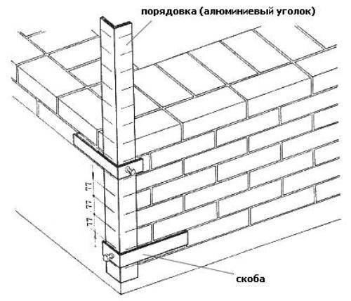 Как правильно класть кирпич - виды кладки и пошаговые инструкции