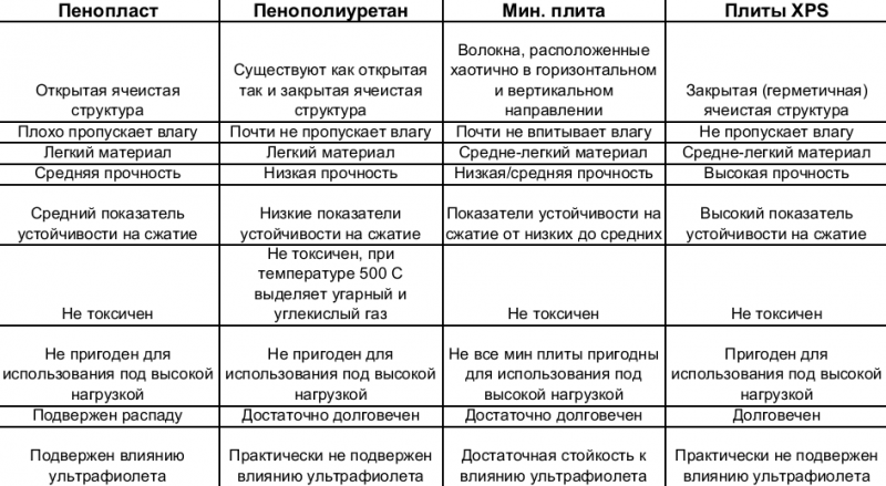 10 ошибок при утеплении лоджии, о которых вы должны знать