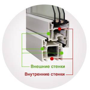 Из какого профиля лучше выбрать пластиковые окна