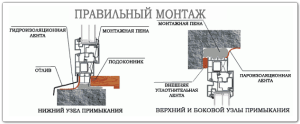 Остекление балкона своими руками