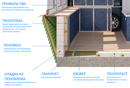 7 советов для тех, кто хочет сделать ремонт на балконе самостоятельно