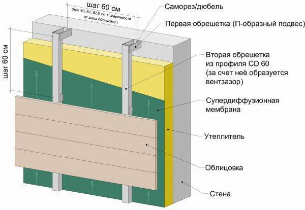 Цокольный металлический профиль для систем утепления фасадов