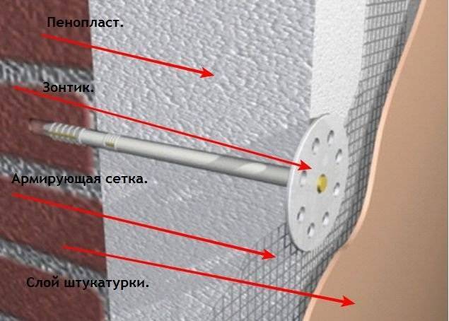 Недорогое утепление фасада пенопластом