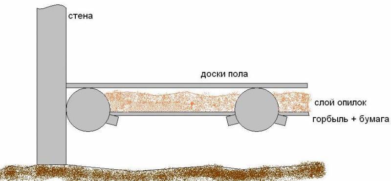 Древесные опилки