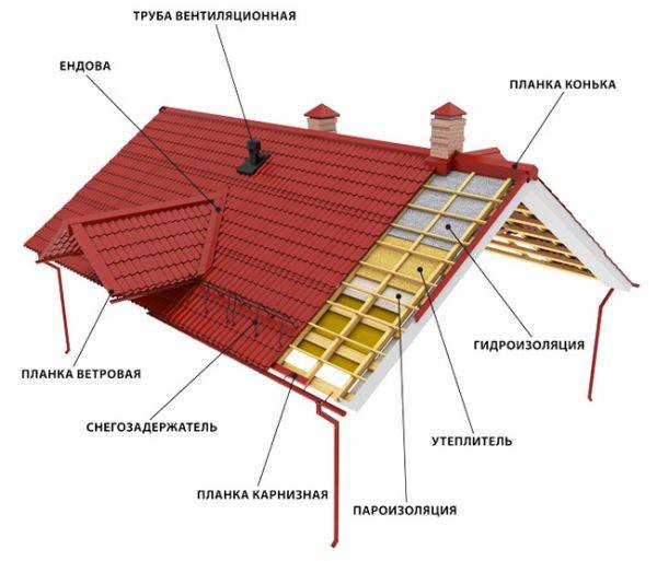 Доборные элементы для профнастила