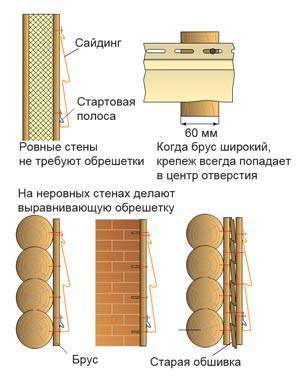 Сайдинг цвета панелей правила отделки фасадов своими руками