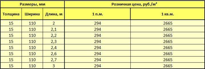 Браширование вагонки своими руками