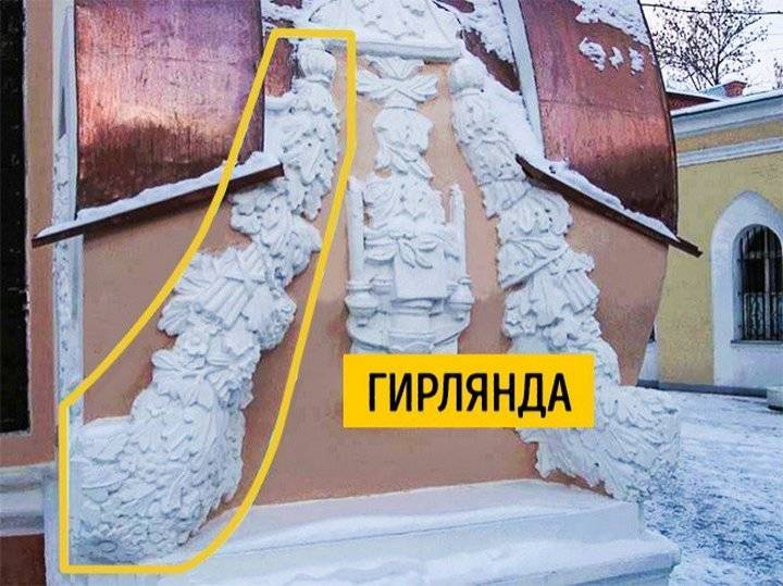 Архитектурные элементы фасада